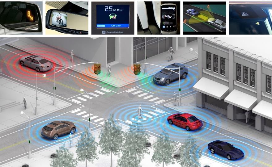 Outline Advancement of the automobile Overview of autonomous vehicles and connected