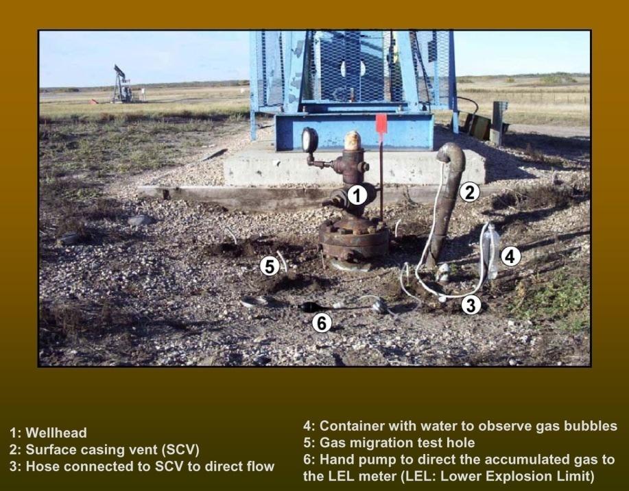 9 GAS LEAKS Sustained Annular Casing Gas (Surface Casing Vent Flow) Surface Casing Vent Flow is the flow of gas and / or liquid or any combination out of the surface casing / casing annulus A failed