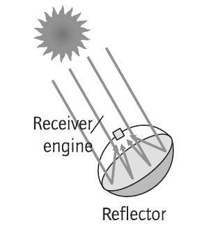 As an alternative, multi-tube receivers can be used to capture sunlight with no secondary mirror.