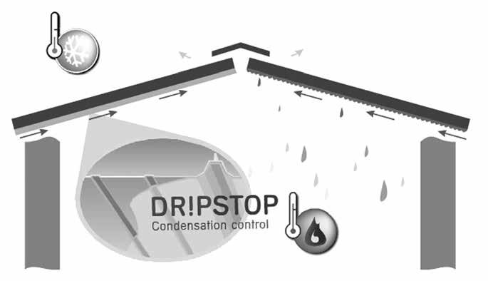CONDENSATION CONTROL WITH DRIPSTOP When the temperature and humidity conditions reach the dew point, moisture can condense on the underside of metal roofing.