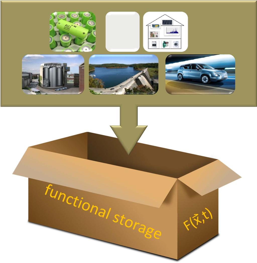 18 2. Functional Energy Storages