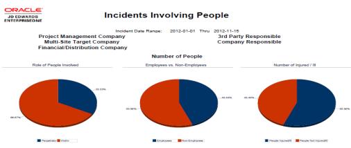 Incident Frequency Rate? What type of incidents am I experiencing?