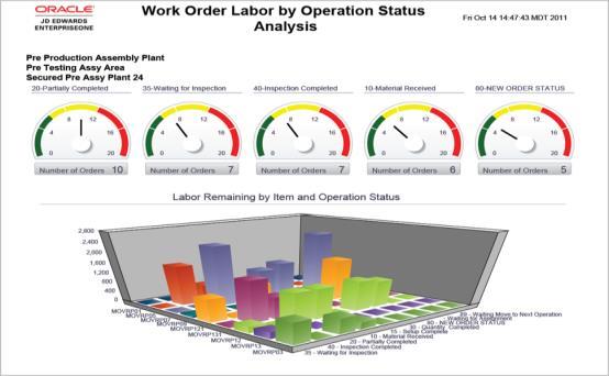 One View for Manufacturing Management Improve Shop Floor and Planning Visibility Empower end users Enhance real-time decision making