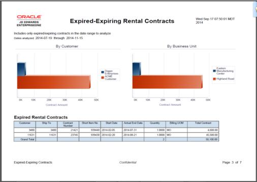One View for Rental Management Monitoring the Health of Your Rental Business Empower end users Enhance real-time decision making Do you