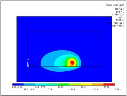 Simulation of Transient Temperature Field in