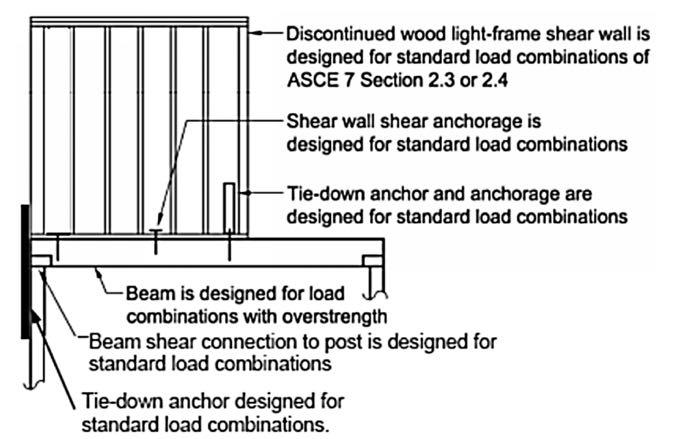 Shear Wall to Podium Slab Interface ASCE 7-10 Section 12.3.