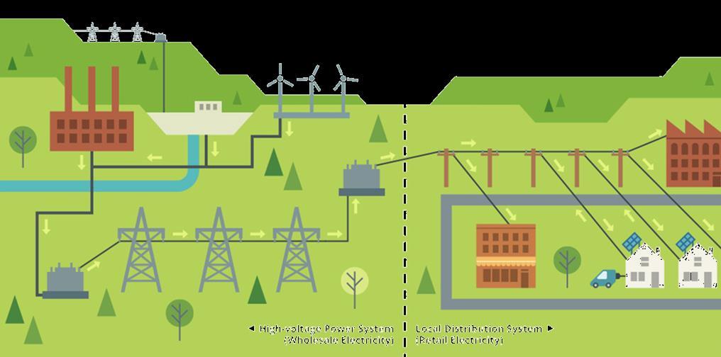 Electric Grid of the Future Will Look Very Different We are moving toward a hybrid grid with