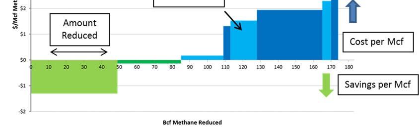Figure 4 1 Example MAC Curve 4.2. Emission Reduction Cost Curves This section presents the results of the cost curve analysis.