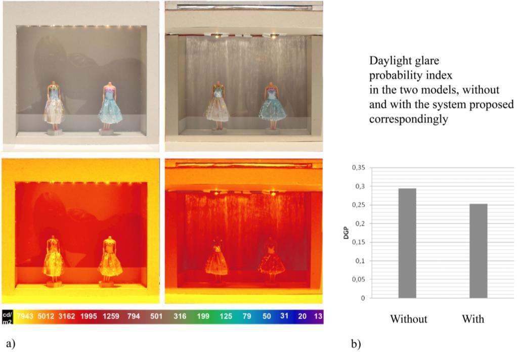 Vol. 1, No. 3 Anagnou et al.: Shop-Window Lighting in Mediterranean Countries... 3. Probability of glare is smaller.