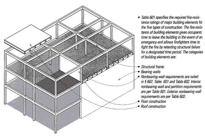 NYC BUILDING CODE illustrations are from Ching, Francis D.K. and Steven R.