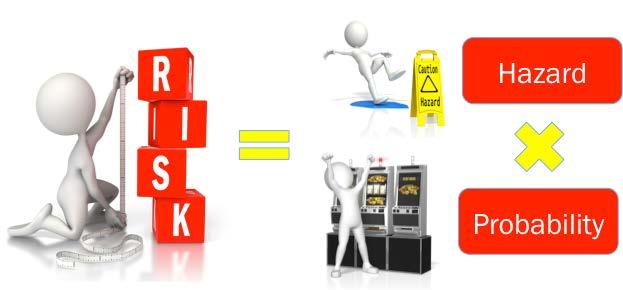 Risk - a Calculation