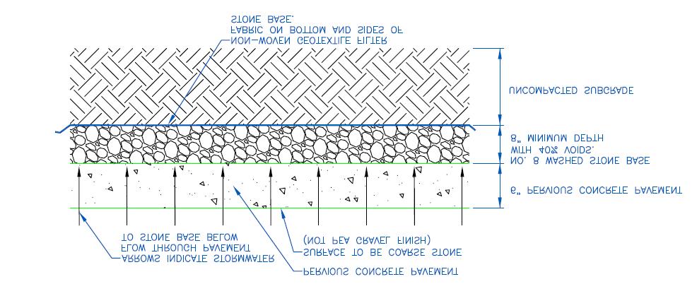 Components of a Permeable Pavement System Different porous surfaces are