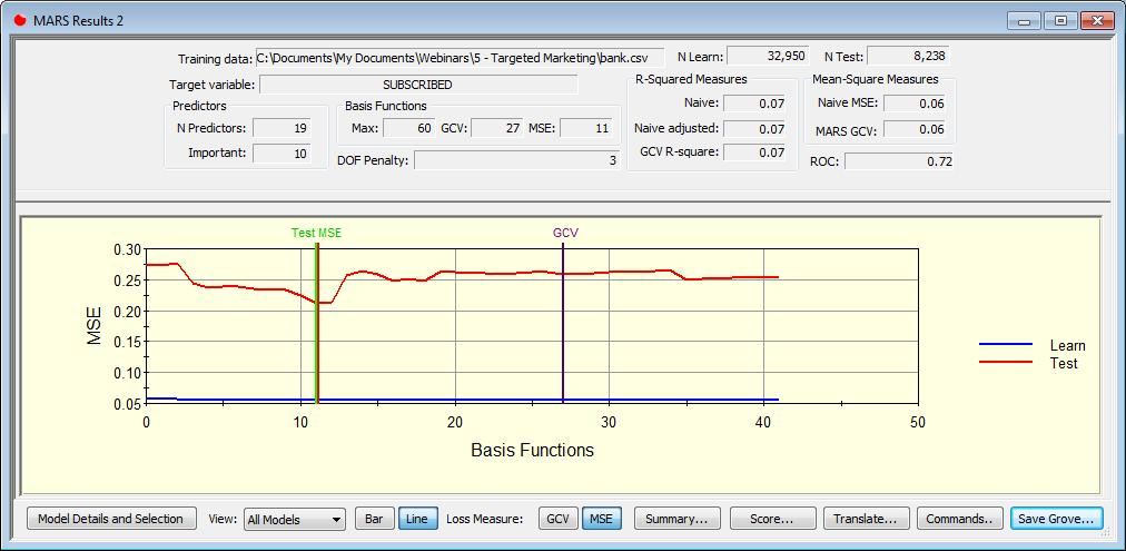 This output window shows you the number of basis functions in the model against the