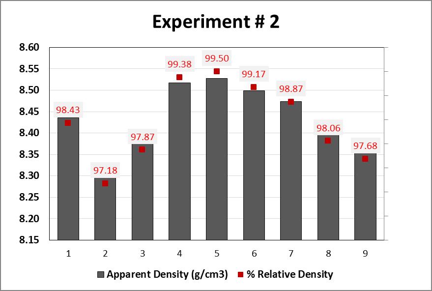 Figure 10 Results for density