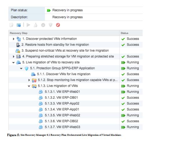 customers can avoid downtime instead of recovering from it This new functionality augments the other features of Site Recovery Manager, which can be used with or without stretched storage: