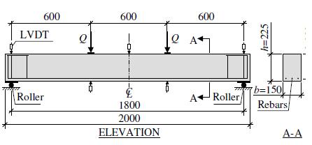 72 nd Annual Session of Pakistan Engineering Congress 153 Figure-1: Dimensions and loading conditions for the beam tests, from Jansson (2008) From the test results, values of loads, deflections at