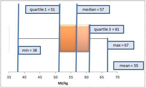 Figure 2 Box plot showing the distribution of energy burden from 1993 to 2010 Figure 2 presents the results of the investigation of the energy burden of the aluminium casting foundry sector.