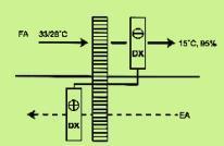 Unit) Design - Rotary heat wheel is