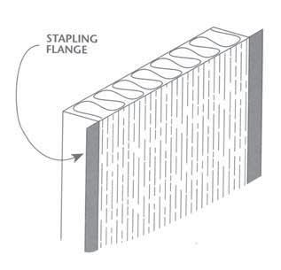 Figure 2 Unfaced Insulation Unfaced wall insulation is usually made wider to permit installation by pressure fitting between either wood or metal framing. No fastening is required.