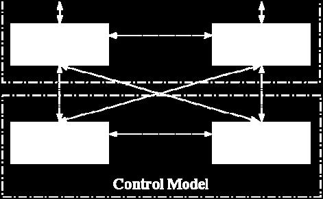 The second s the control model ncludng control logcs and phlosophes. Illustrated n Fg.2, the module created by the RMS has two types of nterface.