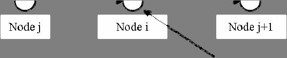 dv ρl dt + ρ gh j pump 2 j 2 ρ ( V V ) = INPj( Pj P ) + 2 + ρ g ( H H ) ρ gh f (2) INP j = 1: Connecton node from j INP j = -1: Connecton node to j N : Total number of node L : Length of branch Fg.