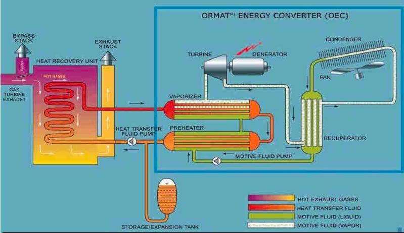 offshore packaging available Ormat Energy Converter (OEC) uses