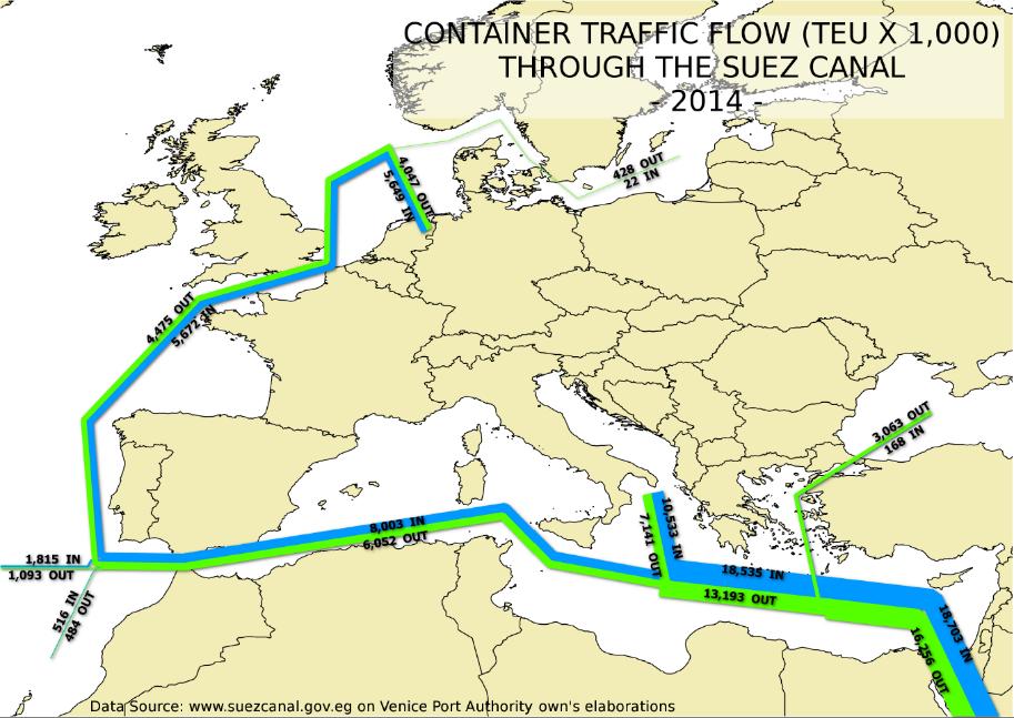 Mediterranean sea and Europe-Asia sea borne flows via Suez Canal 2004-2014 2004 2014 CONTAINER TRAFFIC FLOW (TEU X 1000) IN OUT CONTAINER TRAFFIC FLOW (TEU X 1000) IN OUT SUEZ 9440 8271 SUEZ 18703