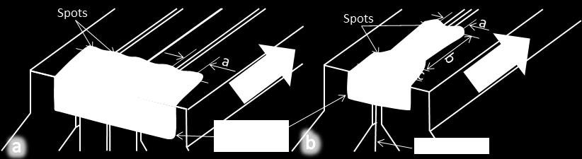 This setup can produce spot patterns in which placement and power in the individual spots can be controlled, and where the individual spots had a diameter of 85 µm. Two joining tasks were examined.