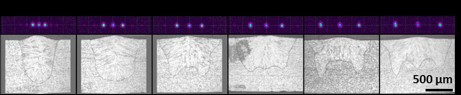 Fig 2: Top row: Measured spot pattern using an intensity sensitive CCD camera.