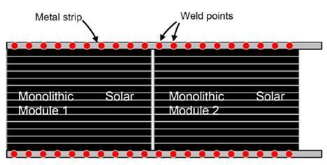 Also in this case an economic assessment was carried out and Figure 62 reports the estimated yearly cost savings for different solar module sizes, in dependence of number of laser systems, for a 100