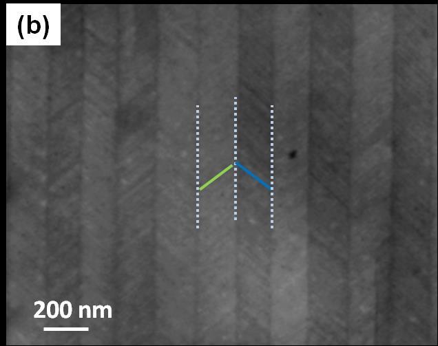 Specimens for TEM investigation were cut off out the freestanding NiMnGa thin film and further thinned using twin-jet electrolytic polishing with an electrolyte of 20% HNO3 in volume in CH3OH at