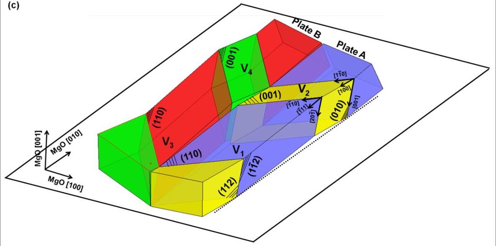 (b) 3D-atomic correspondences of two alternately distributed lamellae with (112) Tetr compound twin relationship in one NM plate. The coherent twinning planes are outlined in green.