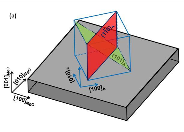 Chapter 5 Determination of crystallographic features of epitaxial NiMnGa thin films by EBSD which results in an change of the plate interface from type I twin interface to type II twin interface or