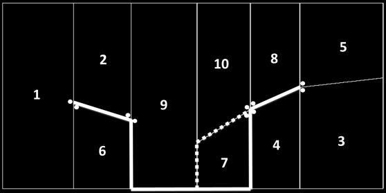 Table 4.3: AB20 optimal vertical aisle rotations 65 Aisle Number Angle ( ) 1 91.67 2 88.39 3 92.72 4 87.58 5 90.88 4.
