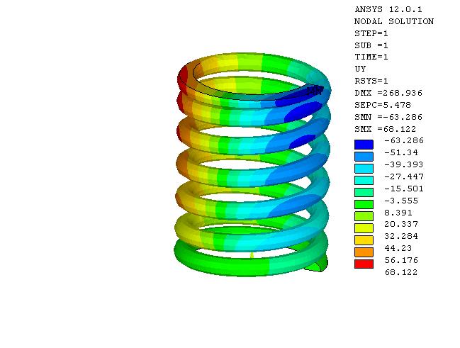 The Model is imported to Ansys to carry Static Analysis followed by the Dynamic Analysis. 7.