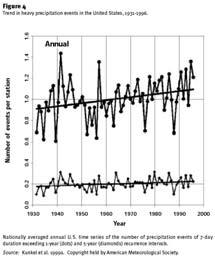 Changes in Climate New in AR4: Drying in much