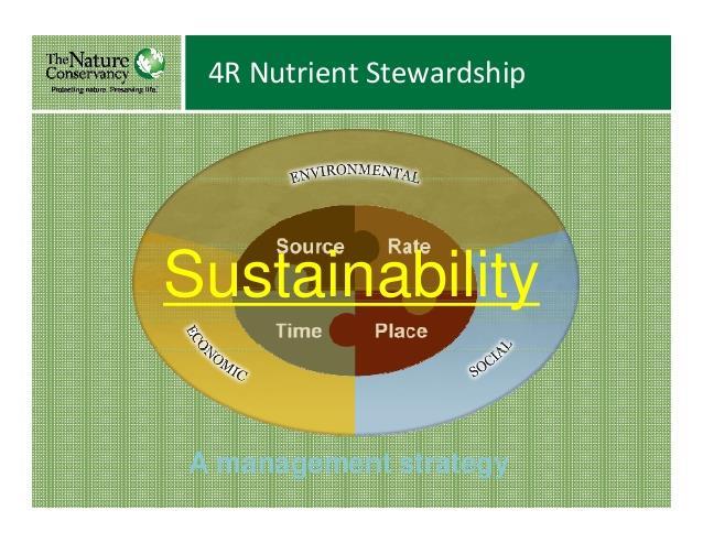 Why 4R Nutrient Stewardship?