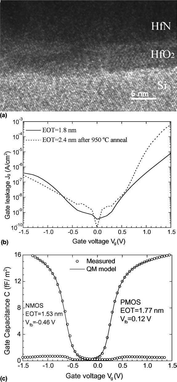S. Zhu et al. / Solid-State Electronics 48 (2004) 1987 1992 1989 Fig. 2. Schematic and XTEM image of a SSDT fabricated by a simplified low temperature process.