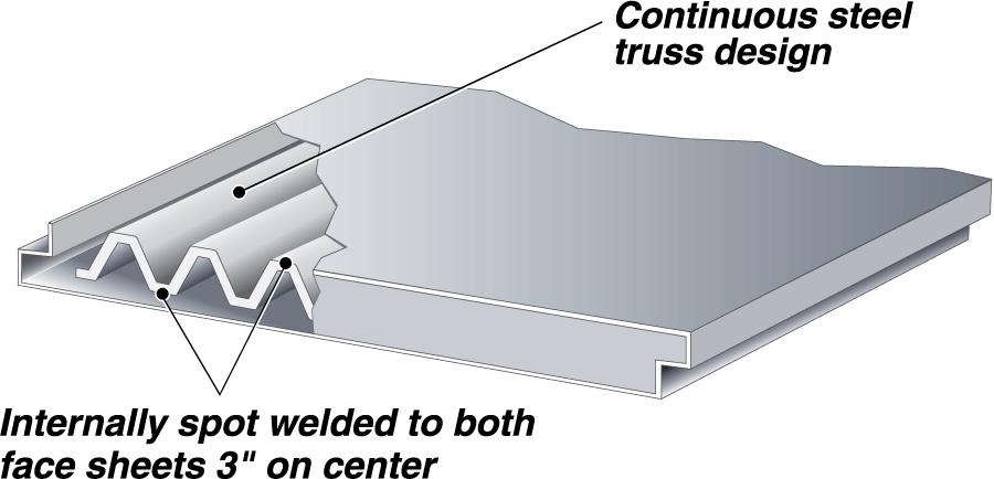 Truss-Reinforced Steel Panels The
