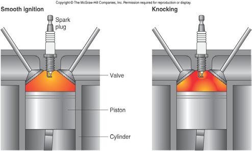Petroleum Refining Cracking or conversion of large gas oil molecules (C15- C18) into smaller gasoline molecules (C5-C12) allows more gasoline to be produced from petroleum.