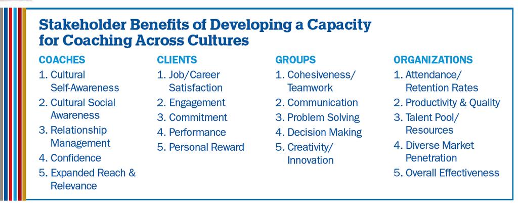 Cultural Competence in Leadership