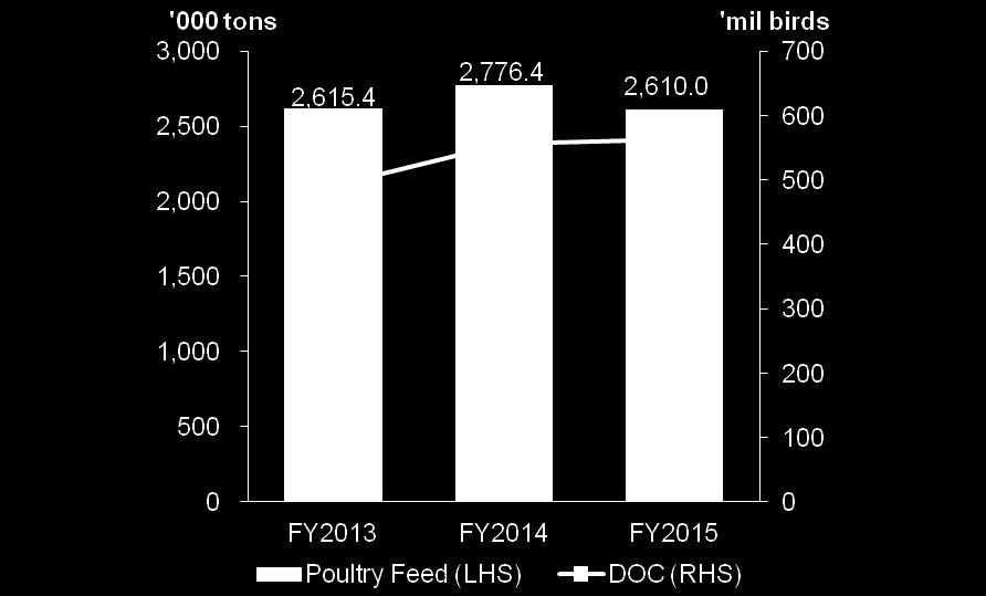 at a loss in FY2014, but with the improved market environment in 2H2015, breeding operations have