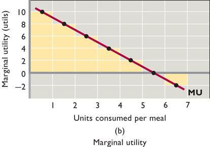 How to derive a demand curve by observing the outcomes of price changes in the utility-maximization model. D.