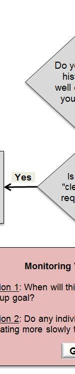 Start Here End Here Figure 5: Toolkit Outline Flowchart The flowchart questions are as follows: