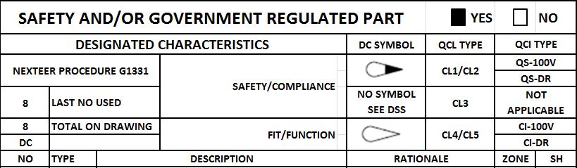 Quality Planning and Process Documentation SAFETY AND/OR GOVERNMENT REGULATED PART Mark YES if a part functional failure could lead to vehicle safety effects and/or non-compliance with government