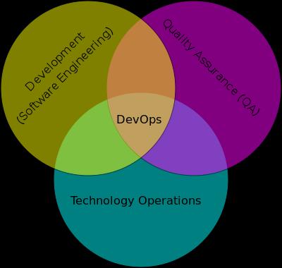 So What is DevOps?