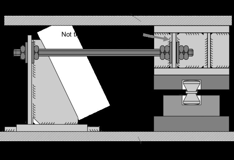 prevent a vessel from horizontal and vertical