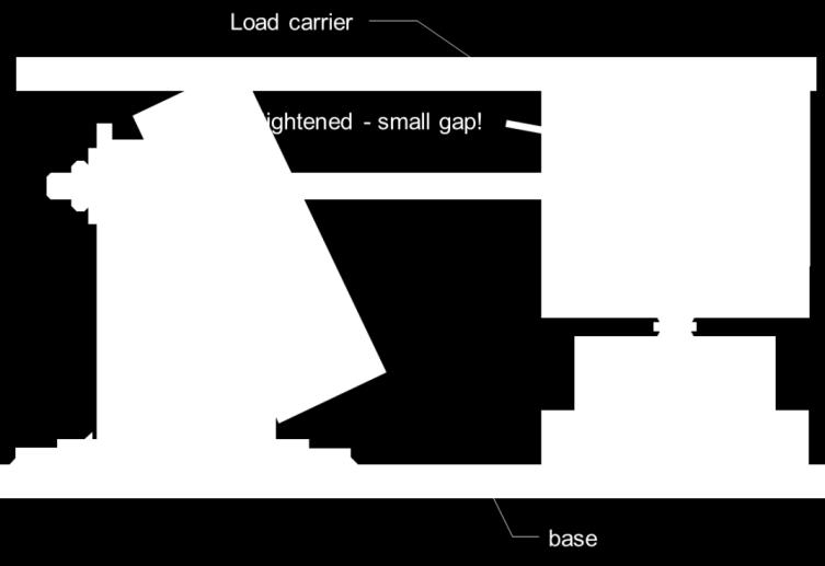 load to maintain scale accuracy.