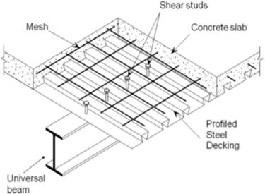 Concrete Structural Systems Steel Deck Reinforced Concrete Slab In this structural system, the steel deck serves