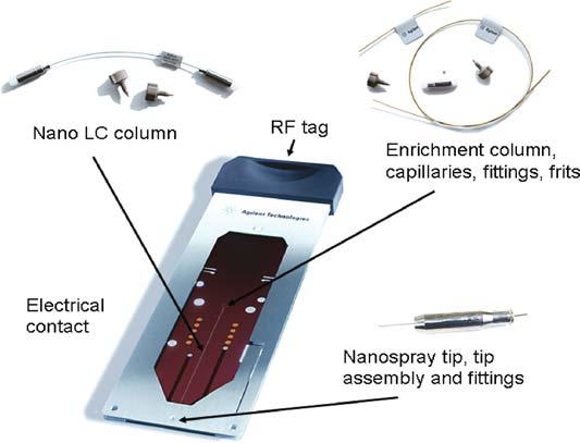 50 U. Roessner and D.M. Beckles Fig. 3.9 HPLC-Chip and its integrated components related to the components of conventional LC (picture provided in courtesy of Agilent Technologies, Inc.